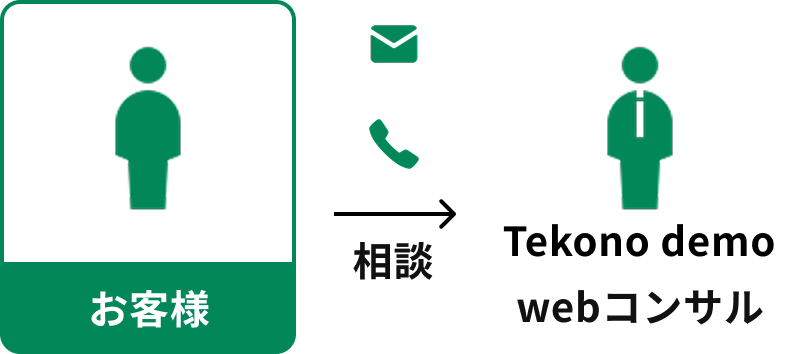Tekono demo 紹介